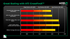 ꡼ No.019 | AMDATI Radeon HD 4870ȯɽGPUƥܺ٤餫