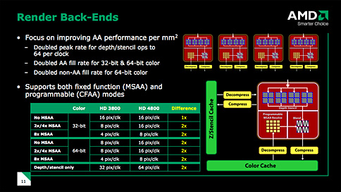 ꡼ No.027 | AMDATI Radeon HD 4870ȯɽGPUƥܺ٤餫