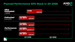 AMDATI Radeon HD 4870ȯɽGPUƥܺ٤餫