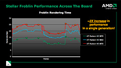 画像ギャラリー No.021のサムネイル画像 / 1TFLOPSの演算能力でAI処理。ムービーでチェックするATI Radeon HD 4800用デモ「Froblins」