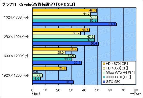 画像集#035のサムネイル/ハイエンドGPUの勢力図を塗り替える「ATI Radeon HD 4870」レビュー掲載