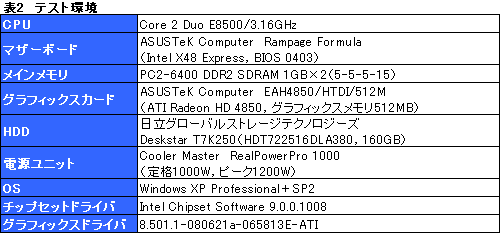 画像集#025のサムネイル/ファン回転数制御か,クーラー交換か。ATI Radeon HD 4850の冷却を考える