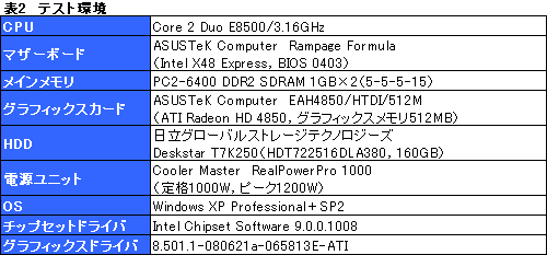 画像集#025のサムネイル/ファン回転数制御か，クーラー交換か。ATI Radeon HD 4850の冷却を考える