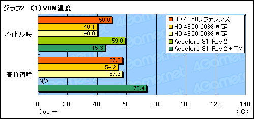 画像集#030のサムネイル/ファン回転数制御か,クーラー交換か。ATI Radeon HD 4850の冷却を考える