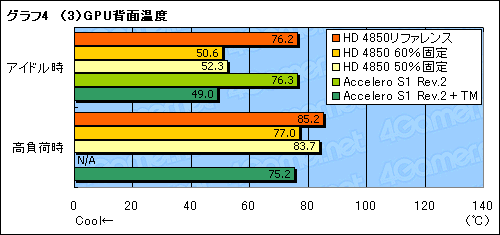 画像集#032のサムネイル/ファン回転数制御か,クーラー交換か。ATI Radeon HD 4850の冷却を考える