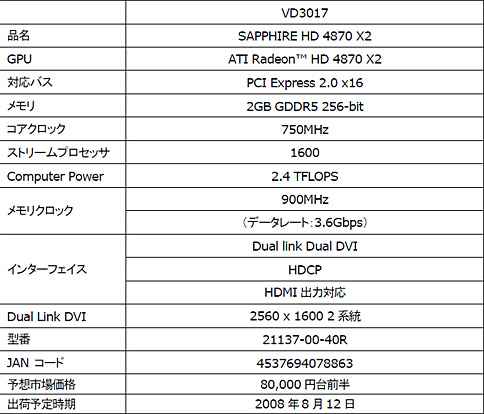 画像ギャラリー No.003のサムネイル画像 / アスク，Sapphire製のATI Radeon HD 4870 X2カードを発売