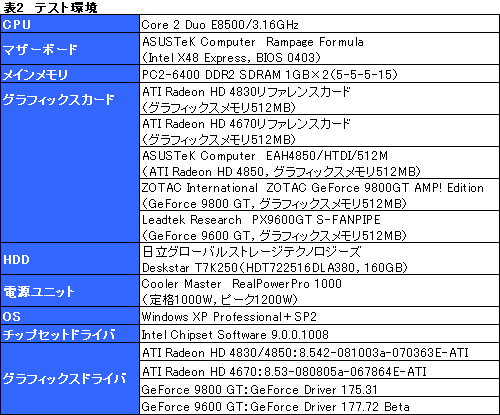 画像集#023のサムネイル/「ATI Radeon HD 4830」レビュー掲載。149ドルのHD 4800は買いか否か