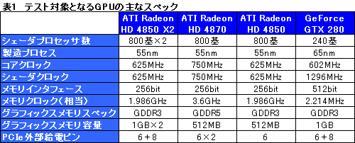 画像集#017のサムネイル/遅れてきたデュアルGPUカード,「ATI Radeon HD 4850 X2」のレビュー掲載