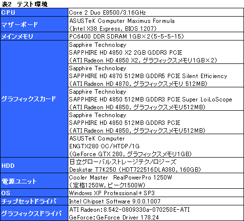 画像集#018のサムネイル/遅れてきたデュアルGPUカード,「ATI Radeon HD 4850 X2」のレビュー掲載