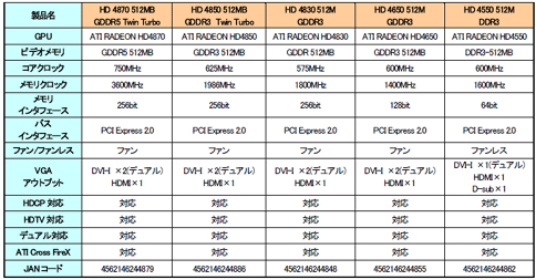 画像集#006のサムネイル/MVK,香港FORCE3D製のATI Radeon搭載カードを取り扱い開始