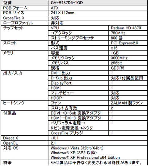 画像集#004のサムネイル/HDMI&DP両対応,Zalmanクーラー搭載のGIGABYTE製HD 4870