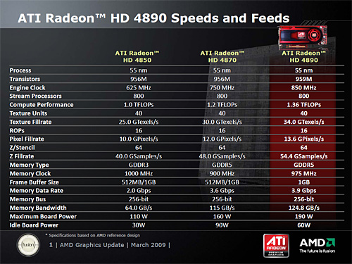 AMD󥰥GPUκǾ̥ǥATI Radeon HD 4890פȯɽ