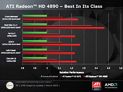 #009Υͥ/AMD󥰥GPUκǾ̥ǥATI Radeon HD 4890פȯɽ