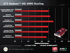 #010Υͥ/AMD󥰥GPUκǾ̥ǥATI Radeon HD 4890פȯɽ