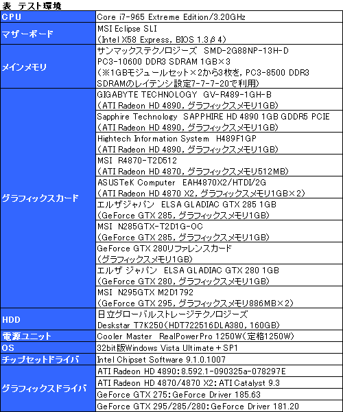 画像集#006のサムネイル/ATI Radeon HD 4890追試。オーバークロックとCrossFireX動作を検証する