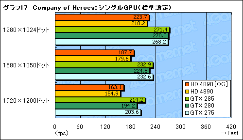 #023Υͥ/ATI Radeon HD 4890ɻСåCrossFireXư򸡾ڤ