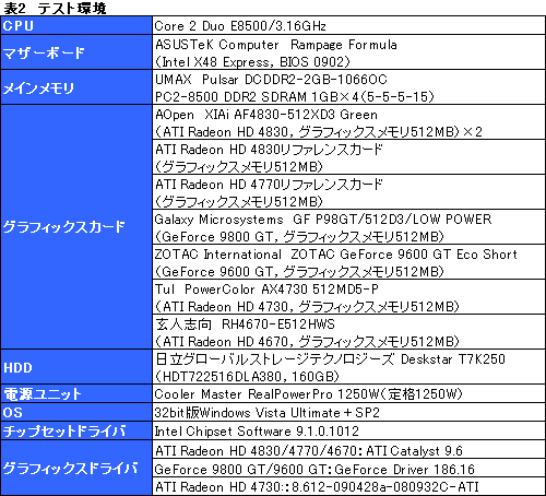 ꡼ No.024Υͥ / ǡATI Radeon HD 4830פSP800Ǥ640Ǥ2ǥ뤬