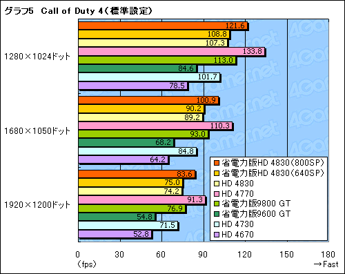 ꡼ No.029Υͥ / ǡATI Radeon HD 4830פSP800Ǥ640Ǥ2ǥ뤬