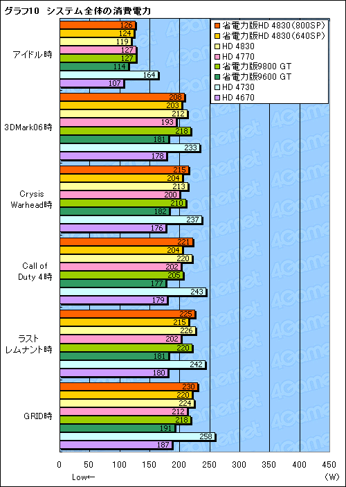 ꡼ No.035Υͥ / ǡATI Radeon HD 4830פSP800Ǥ640Ǥ2ǥ뤬