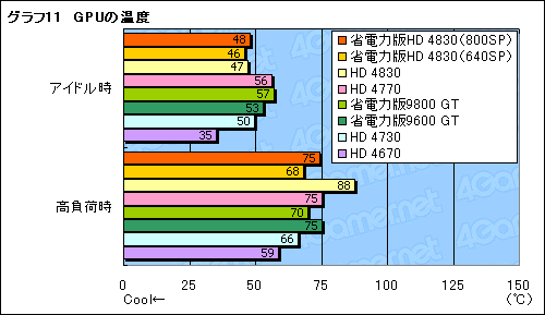 ꡼ No.036Υͥ / ǡATI Radeon HD 4830פSP800Ǥ640Ǥ2ǥ뤬