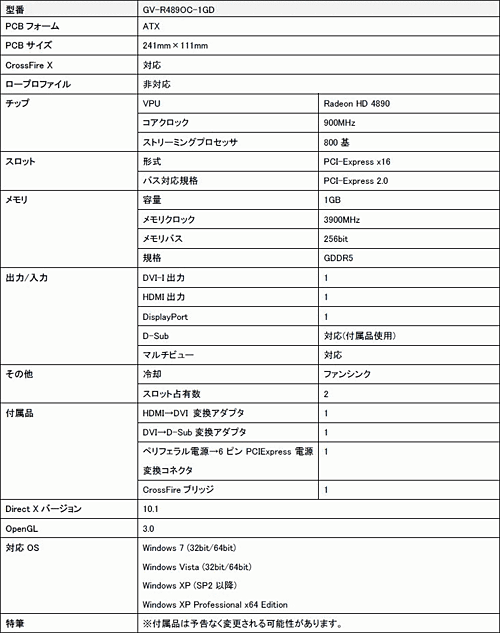 画像ギャラリー No.002のサムネイル画像 / リンクス,Zalmanクーラー搭載でOC仕様のGIGABYTE製HD 4890