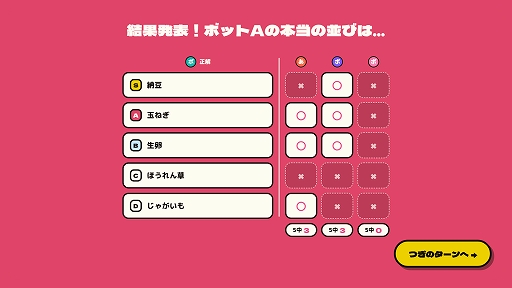 みんなでティア表!