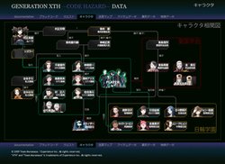 画像ギャラリー No.007のサムネイル画像 / データ集などをセットにした「ジェネレーション エクス プラス −コードハザード−」を10月30日に発売
