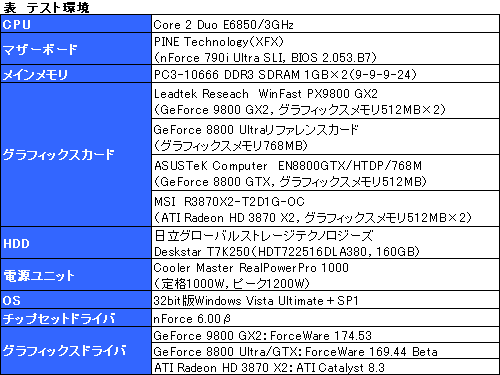 ������#012�Υ���ͥ���/�ǥ奢��GPU���ͤΥ���ȥ�ϥ�����ɡ�GeForce 9800 GX2�ץ�ӥ塼��Ǻ�