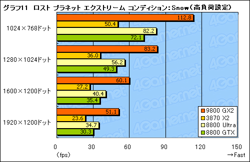 ������#023�Υ���ͥ���/�ǥ奢��GPU���ͤΥ���ȥ�ϥ�����ɡ�GeForce 9800 GX2�ץ�ӥ塼��Ǻ�