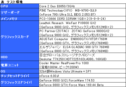 画像集#013のサムネイル/GeForce 9800 GX2のQuad SLIは究極のハイエンドゲーム環境たり得るか?