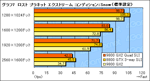 画像集#021のサムネイル/GeForce 9800 GX2のQuad SLIは究極のハイエンドゲーム環境たり得るか?