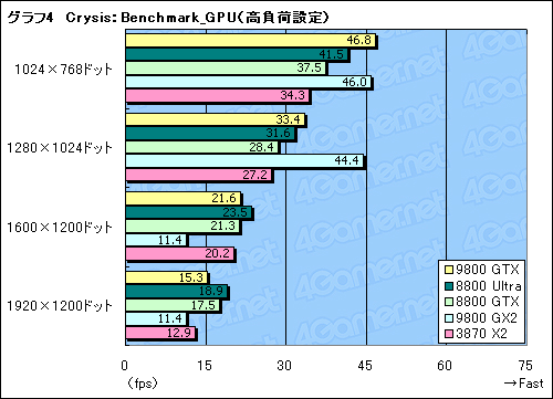 ������#026�Υ���ͥ���/������ϥ�����ɤΥץ饤�ɤ��ݤƤ뤫����GeForce 9800 GTX�ץ�ӥ塼�Ǻ�