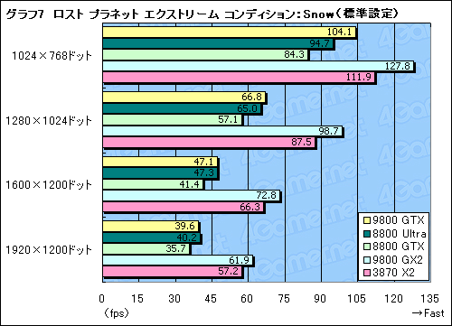 ������#029�Υ���ͥ���/������ϥ�����ɤΥץ饤�ɤ��ݤƤ뤫����GeForce 9800 GTX�ץ�ӥ塼�Ǻ�