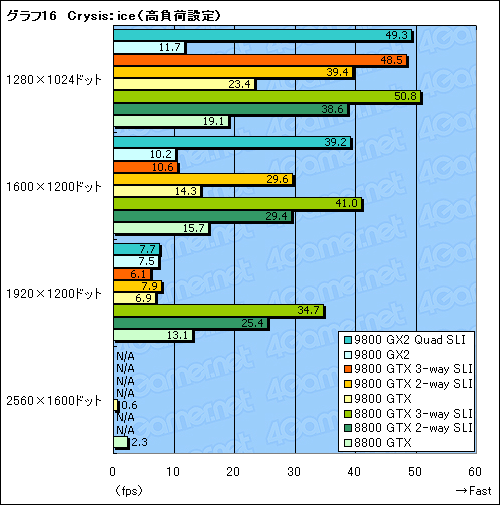 ������#038�Υ���ͥ���/������ϥ�����ɤΥץ饤�ɤ��ݤƤ뤫����GeForce 9800 GTX�ץ�ӥ塼�Ǻ�