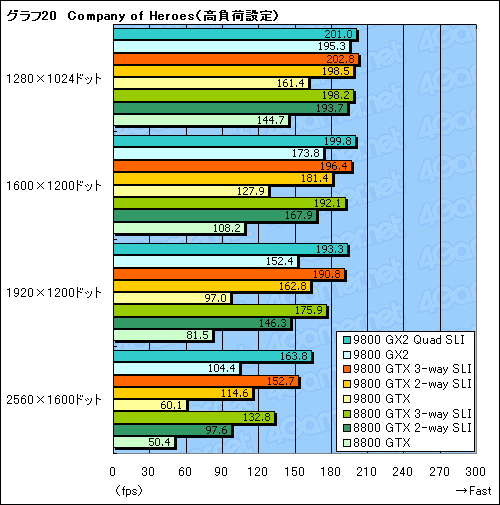 ������#042�Υ���ͥ���/������ϥ�����ɤΥץ饤�ɤ��ݤƤ뤫����GeForce 9800 GTX�ץ�ӥ塼�Ǻ�