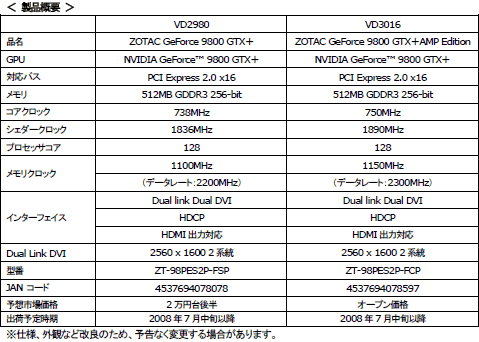 ������#004�Υ���ͥ���/����������ʡ�OC�Ǥ�ZOTAC��GeForce 9800 GTX�ܥ�����ȯ��