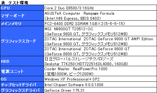 画像集#011のサムネイル/55nm版GeForce 9800 GTを試す。今度こそ省電力化&HybridPower対応を実現
