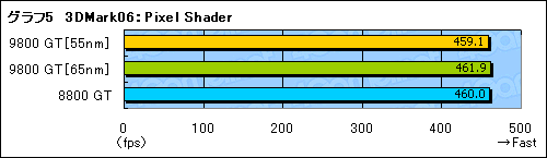 画像集#016のサムネイル/55nm版GeForce 9800 GTを試す。今度こそ省電力化&HybridPower対応を実現