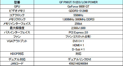 画像集#003のサムネイル/補助電源不要のGALAXY製9800 GTカードが4月中旬発売