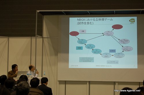 画像ギャラリー No.011のサムネイル画像 / 3D立体視に対応しないとマイナスになる時代が来る――池尻大作氏や稲船敬二氏らが出演した,立体Expo 2010セミナー「3Dゲーム/各ゲーム会社の現状の取り組み,今後の展開」聴講レポート