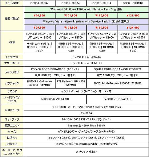 画像ギャラリー No.004のサムネイル画像 / G-GEAR通常モデル一新。冷却能力とメンテナンス性を重視した新筐体に