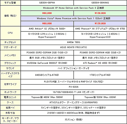 画像ギャラリー No.006のサムネイル画像 / G-GEAR通常モデル一新。冷却能力とメンテナンス性を重視した新筐体に