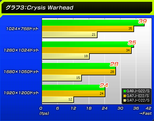 3Crysis Warhead