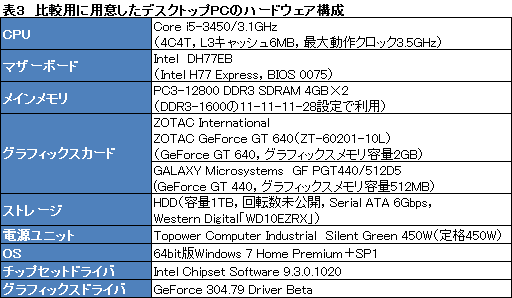画像ギャラリー No.025のサムネイル画像 / 【PR】TSUKUMOだからできた7万円台。Ivy Bridge,Kepler,フルHD液晶搭載で安価なゲーマー向けノートPCが堂々登場
