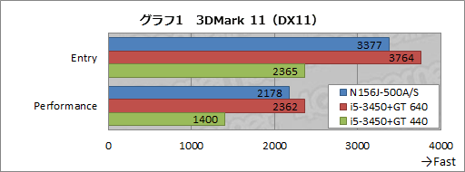 画像ギャラリー No.026のサムネイル画像 / 【PR】TSUKUMOだからできた7万円台。Ivy Bridge,Kepler,フルHD液晶搭載で安価なゲーマー向けノートPCが堂々登場