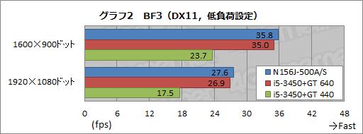 画像ギャラリー No.027のサムネイル画像 / 【PR】TSUKUMOだからできた7万円台。Ivy Bridge,Kepler,フルHD液晶搭載で安価なゲーマー向けノートPCが堂々登場