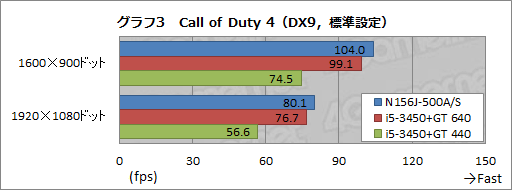 画像ギャラリー No.028のサムネイル画像 / 【PR】TSUKUMOだからできた7万円台。Ivy Bridge,Kepler,フルHD液晶搭載で安価なゲーマー向けノートPCが堂々登場