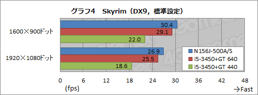 画像ギャラリー No.029のサムネイル画像 / 【PR】TSUKUMOだからできた7万円台。Ivy Bridge,Kepler,フルHD液晶搭載で安価なゲーマー向けノートPCが堂々登場
