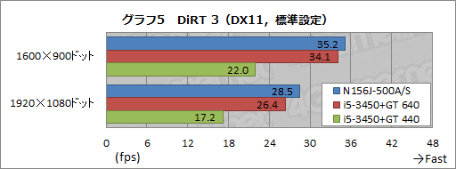 画像ギャラリー No.030のサムネイル画像 / 【PR】TSUKUMOだからできた7万円台。Ivy Bridge,Kepler,フルHD液晶搭載で安価なゲーマー向けノートPCが堂々登場