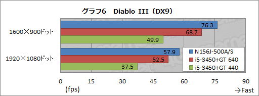 画像ギャラリー No.031のサムネイル画像 / 【PR】TSUKUMOだからできた7万円台。Ivy Bridge,Kepler,フルHD液晶搭載で安価なゲーマー向けノートPCが堂々登場